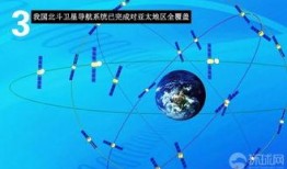 台媒最新爆料台媒评北斗,北斗导航系统最新进展，我国卫星导航技术再创新高”